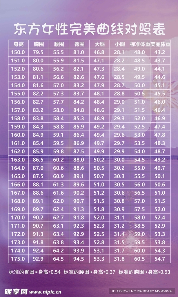 女性身材对照表
