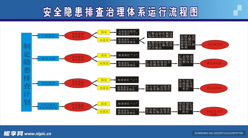 流程图