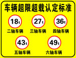 车辆超限超载认定标准