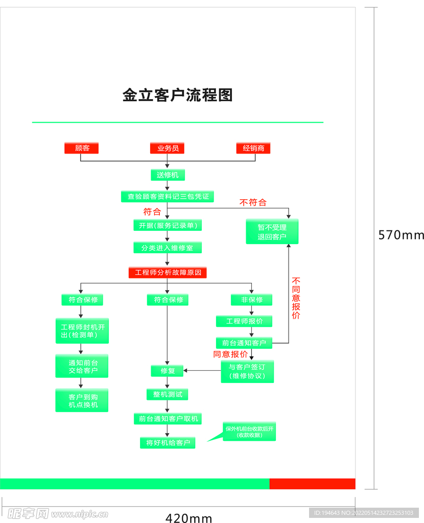 手机售后 制度牌 