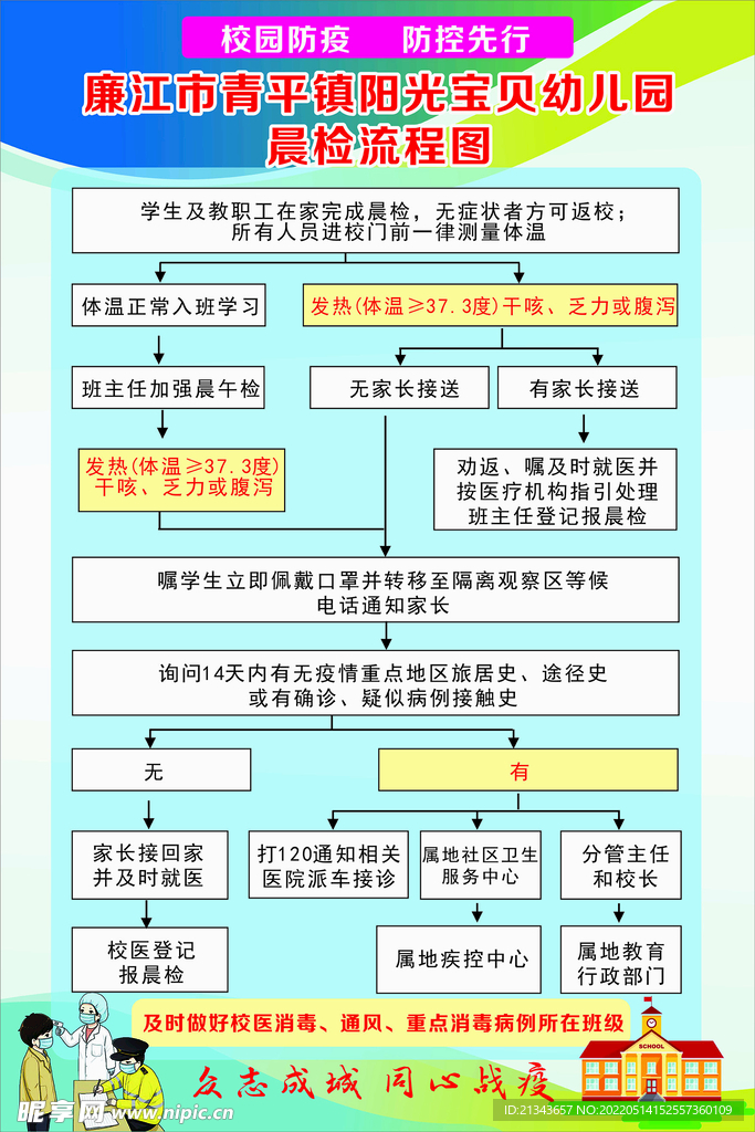 校园晨检流程图