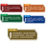 物业宣传标语