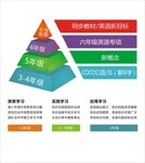 小学英语