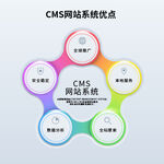 CMS网站系统优点