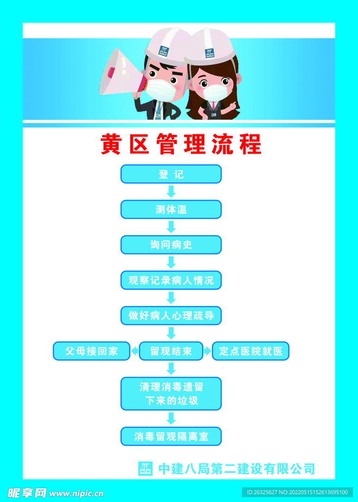黃区管理流程