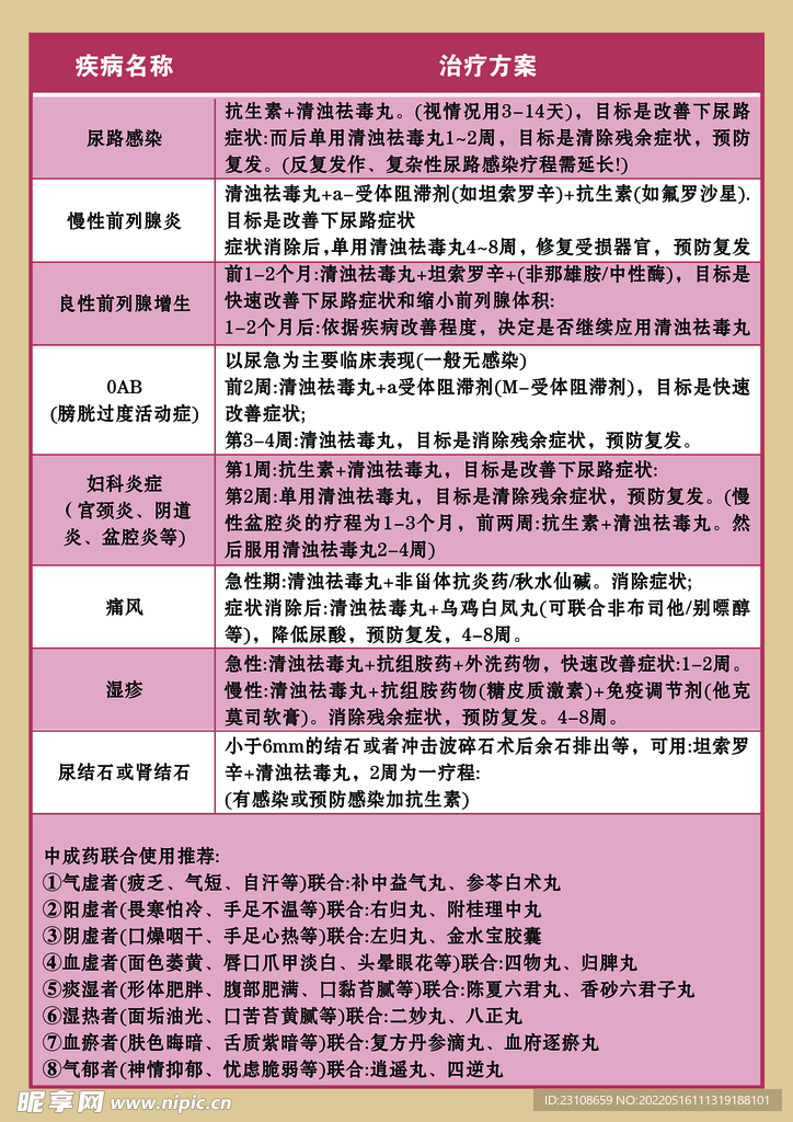 用药指导