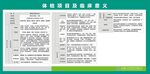 医院体检项目及临床意义宣传