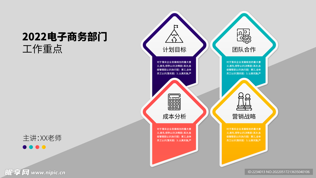 电子商务工作重点