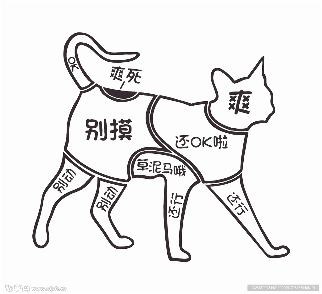 网红猫咖舍撸猫部位图墙贴
