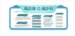 碳中和文化墙
