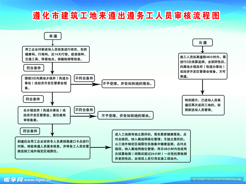 务工人员审核流程图
