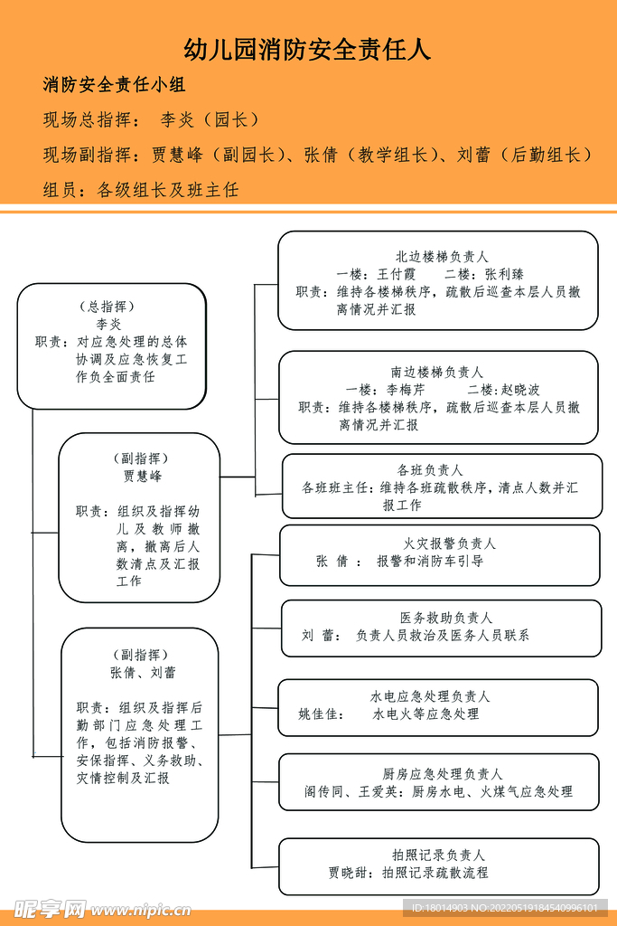 幼儿园责任人公示牌