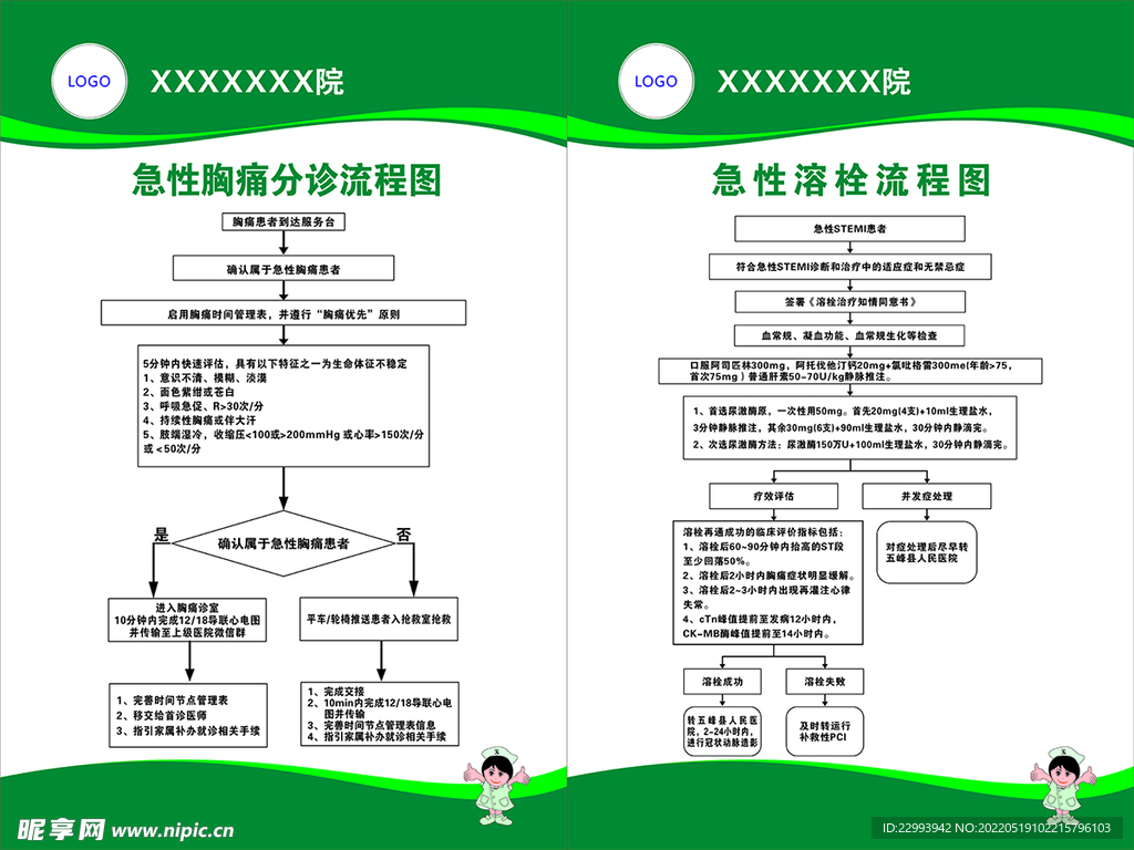 急性胸痛溶栓分诊流程图