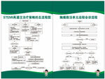 STME 灌注治疗胸痛会诊流程