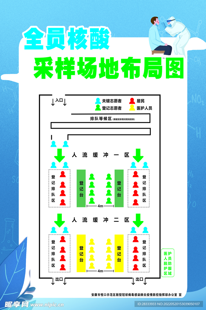 核酸场地布置