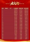 龙虎榜