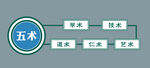 五术文化墙