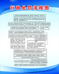 行政处罚流程图