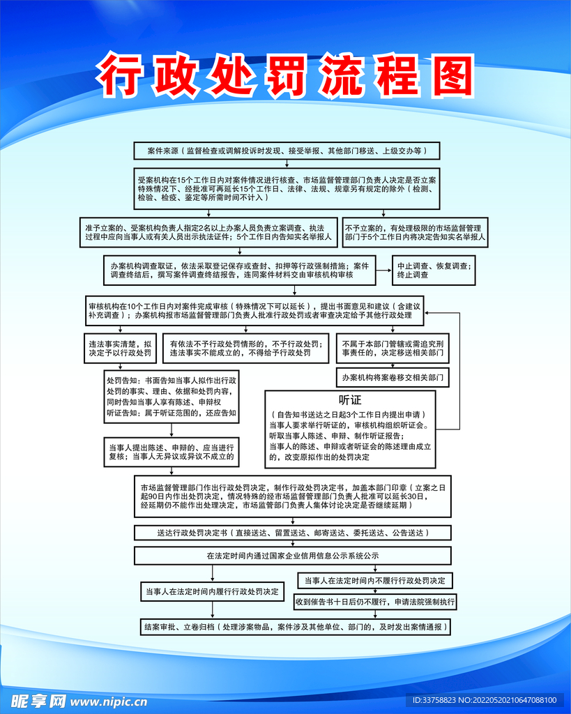 行政处罚流程图