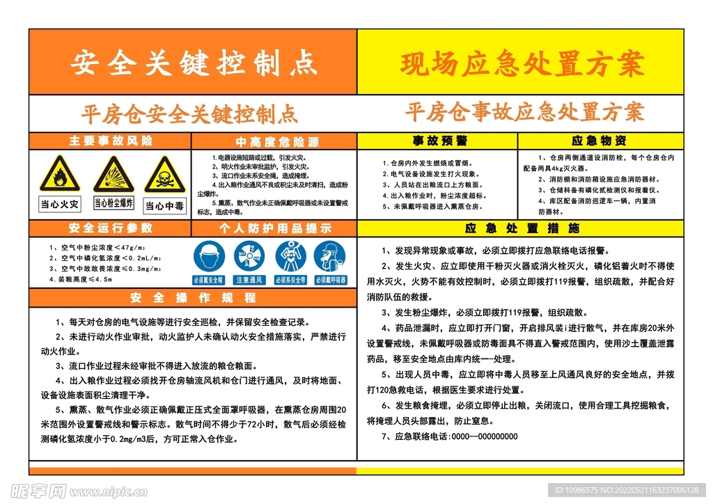  现场应急处置方案