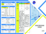 三折页 医保局 职工 居民