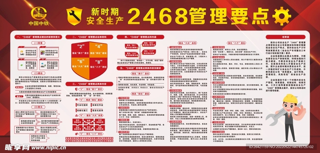 中国中铁2468管理要点