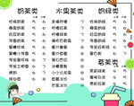 价格表
