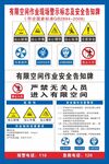 有限空间作业现场警示标志及安全