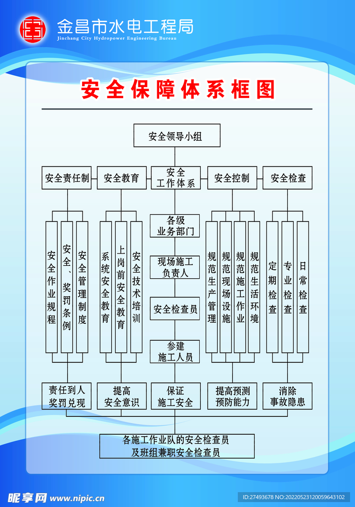 安全保障体系