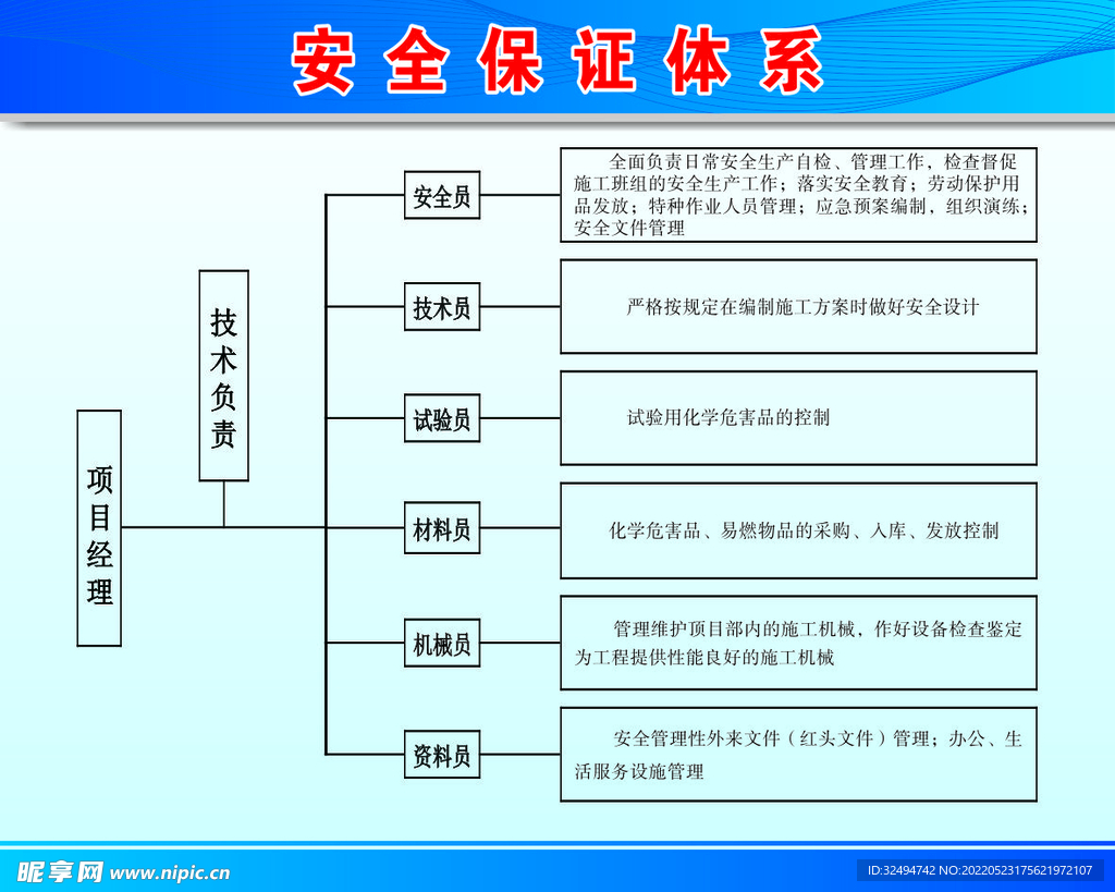 安全保证体系