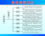 质量保证体系