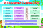 幼儿园疫情防控应急处置流程示意
