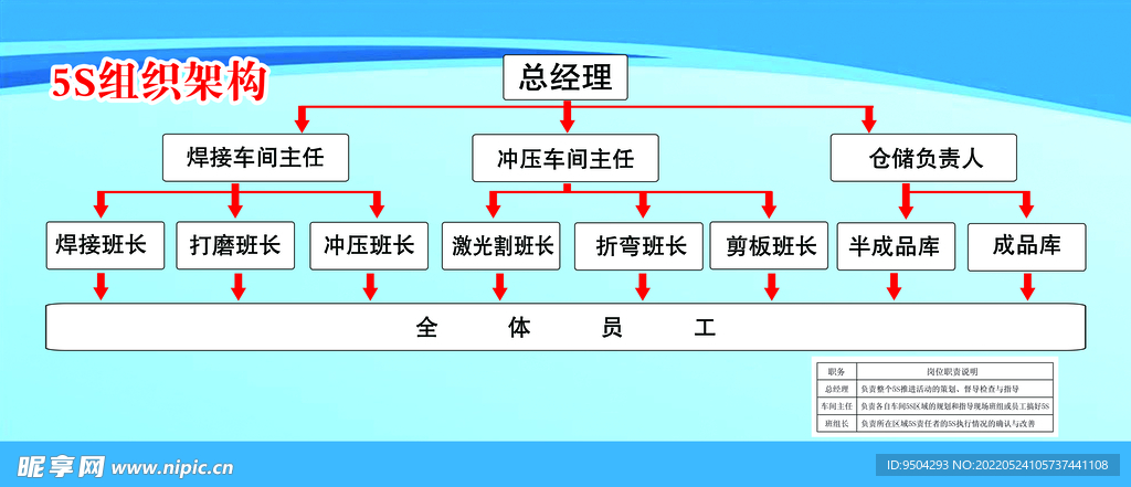 5S组织架构