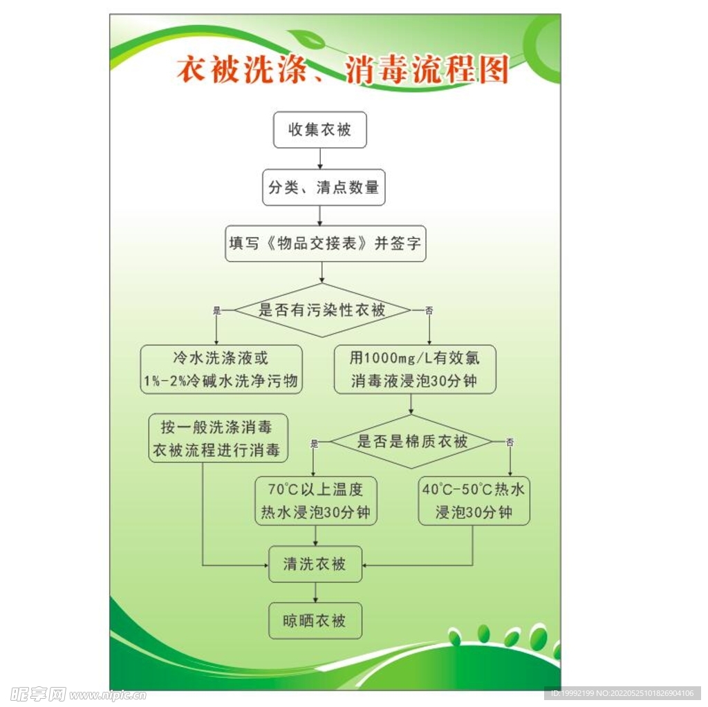 衣被洗涤流程