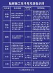 钻探施工告示牌