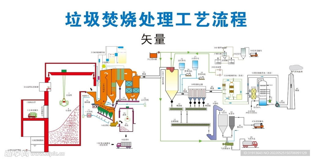 垃圾焚烧处理工艺流程 伟明环保