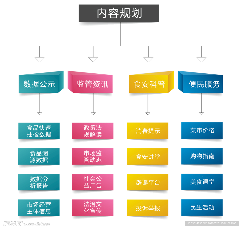 内容组织图