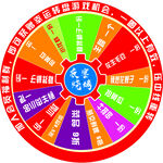 美食转盘 