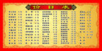 菜品价目表