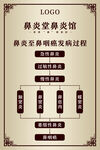 鼻炎鼻咽癌的发病过程