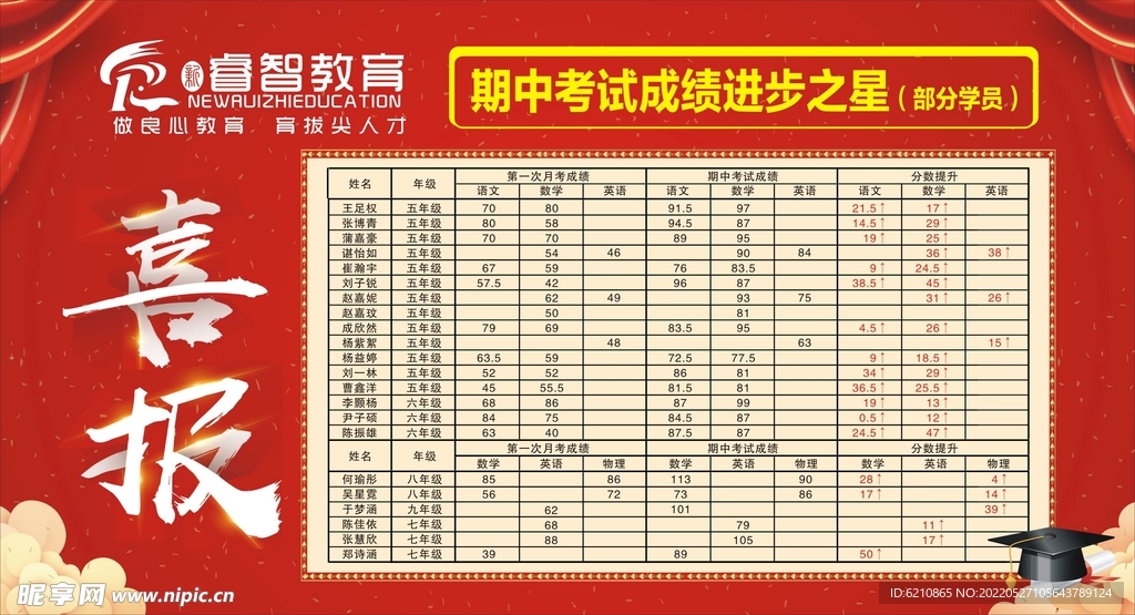 期中考喜报 