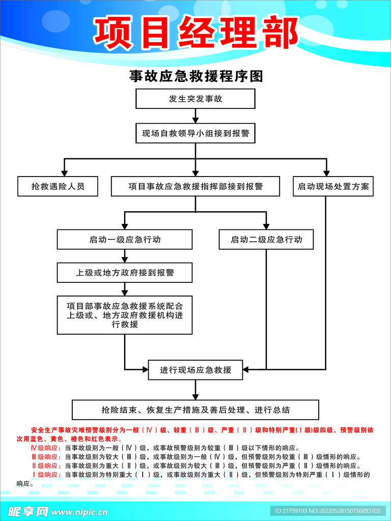 项目经理部制度牌