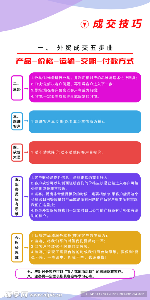 外贸五部曲