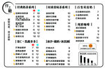 价目表      