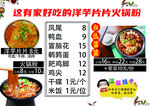 火锅粉价目表
