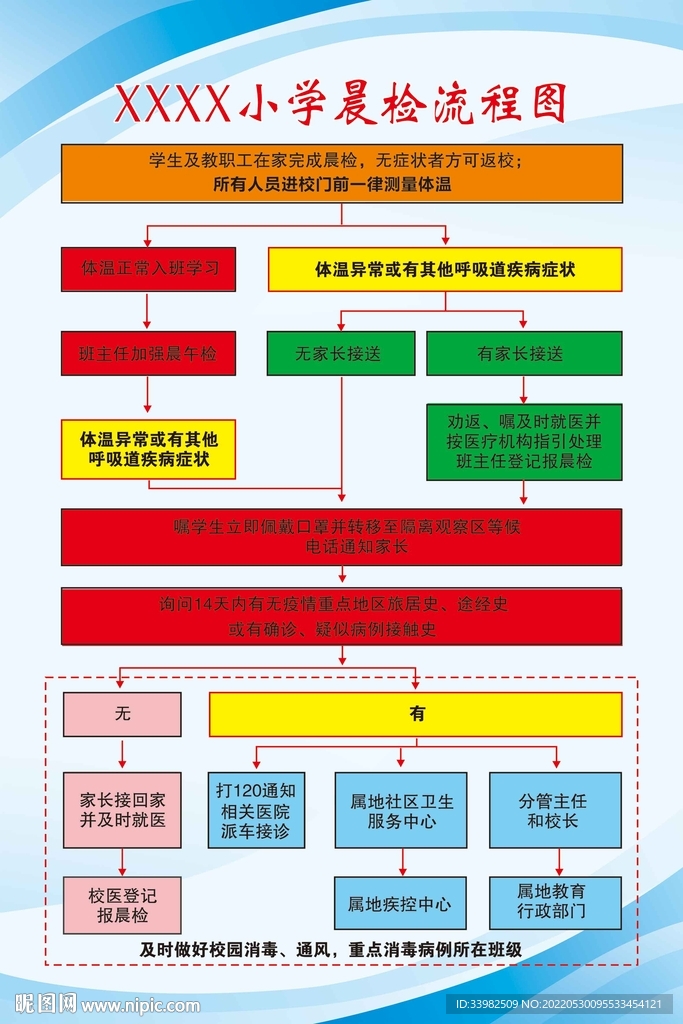 晨检流程图