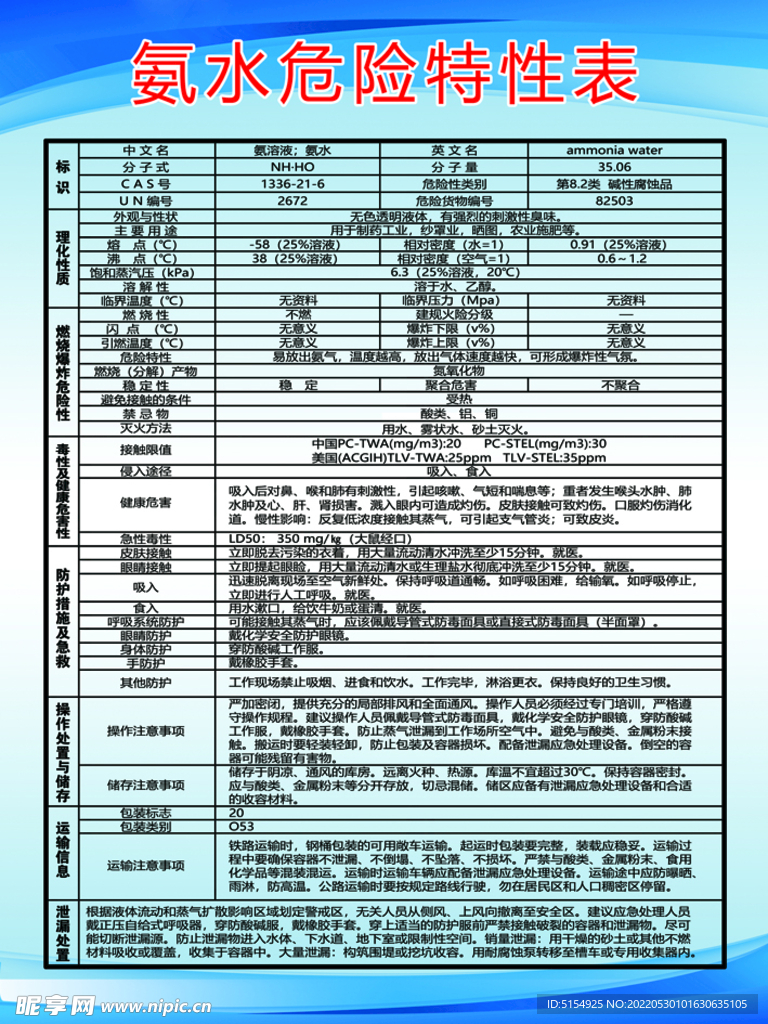 氨水危险特性表