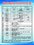 偏钒酸铵危险特性表