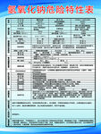 氢氧化钠危险特性表