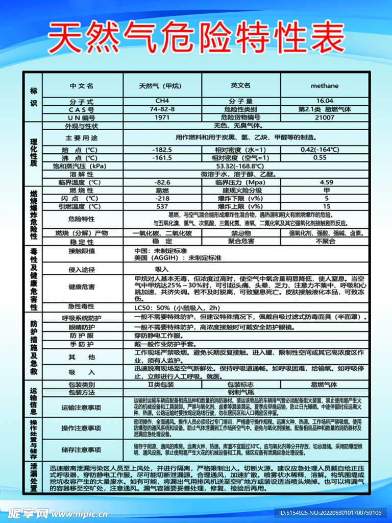 天然气危险特性表